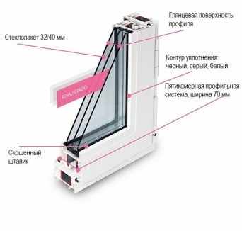 профиль EUROLINE VEKA