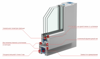 профиль EUROLINE VEKA